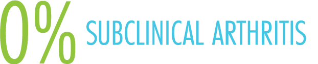 0% SUBCLINICAL ARTHRITIS